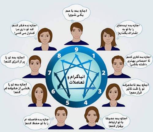 نمونه سوالات شخصیت‌شناسی با مدل انیاگرام با پاسخ ( جدید )